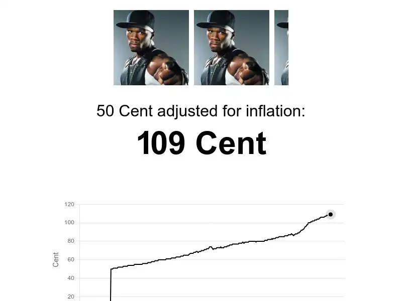 screenshot of 50 Cent adjusted for inflation