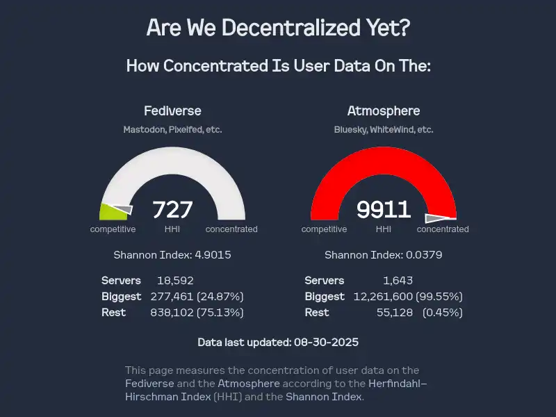 screenshot of Are We Decentralized Yet?