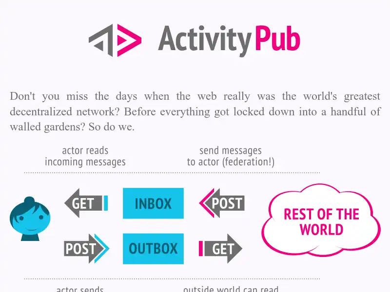 screenshot of ActivityPub