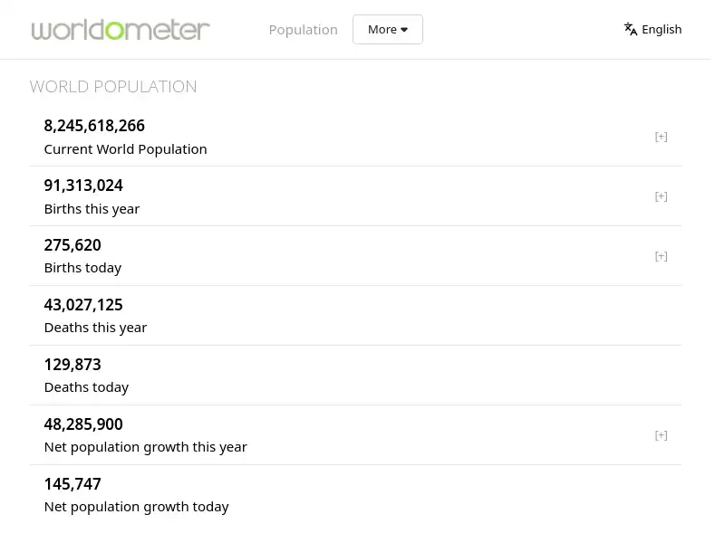 screenshot of Worldometer